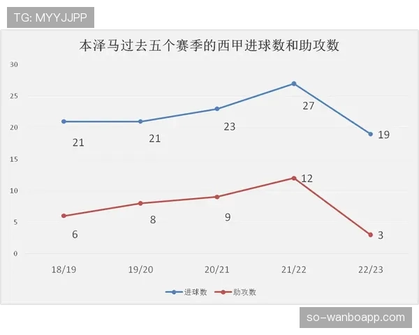 皇马中锋短缺问题逐步反映，对赛季成绩走势形成制约