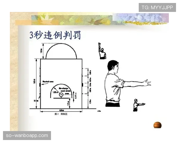 篮球比赛中的限制区规则：详细解析其定义与判罚标准