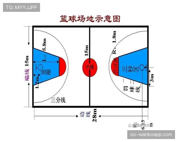 限制区规则详解：进攻方在禁区内停留超3秒如何判罚？