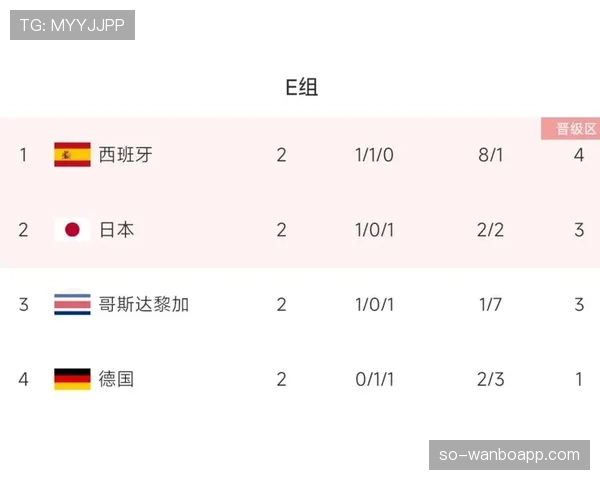 F组晋级形势每日更新